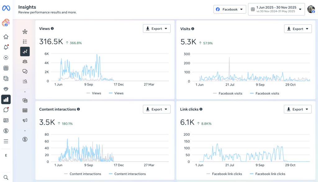 ANR FB Insigths 6 month