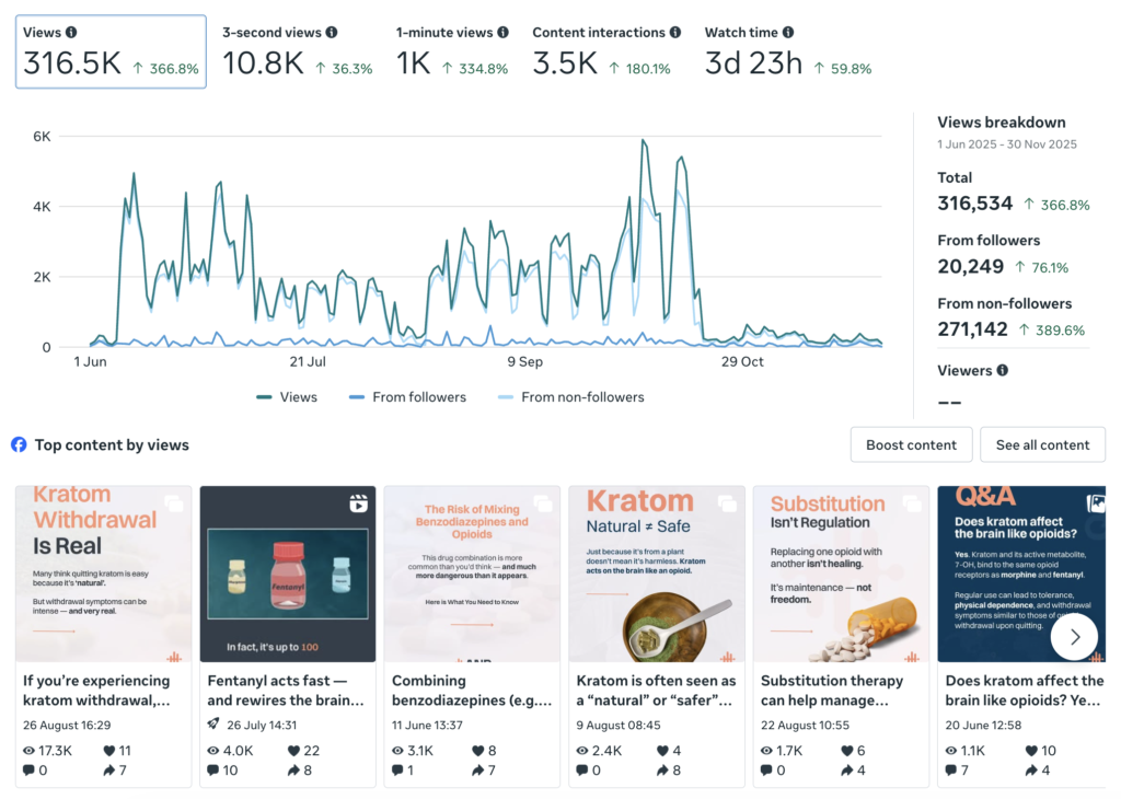 ANR FB Insigths 6 month Top Content followers
