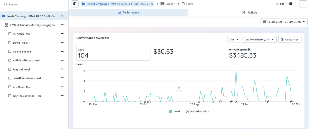 ANR Leads campaign 2