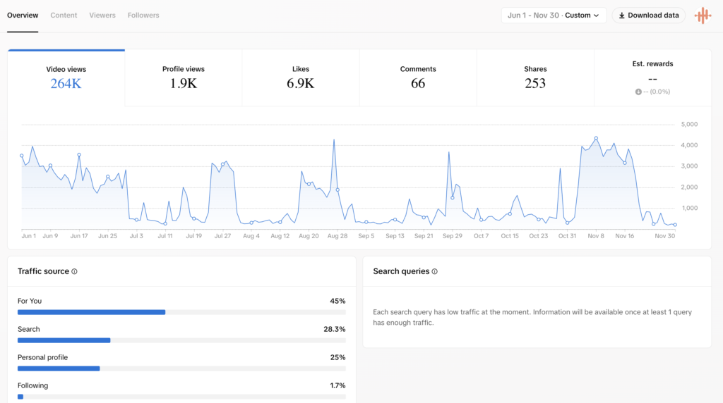 ANR TikTok Insigths 6 month