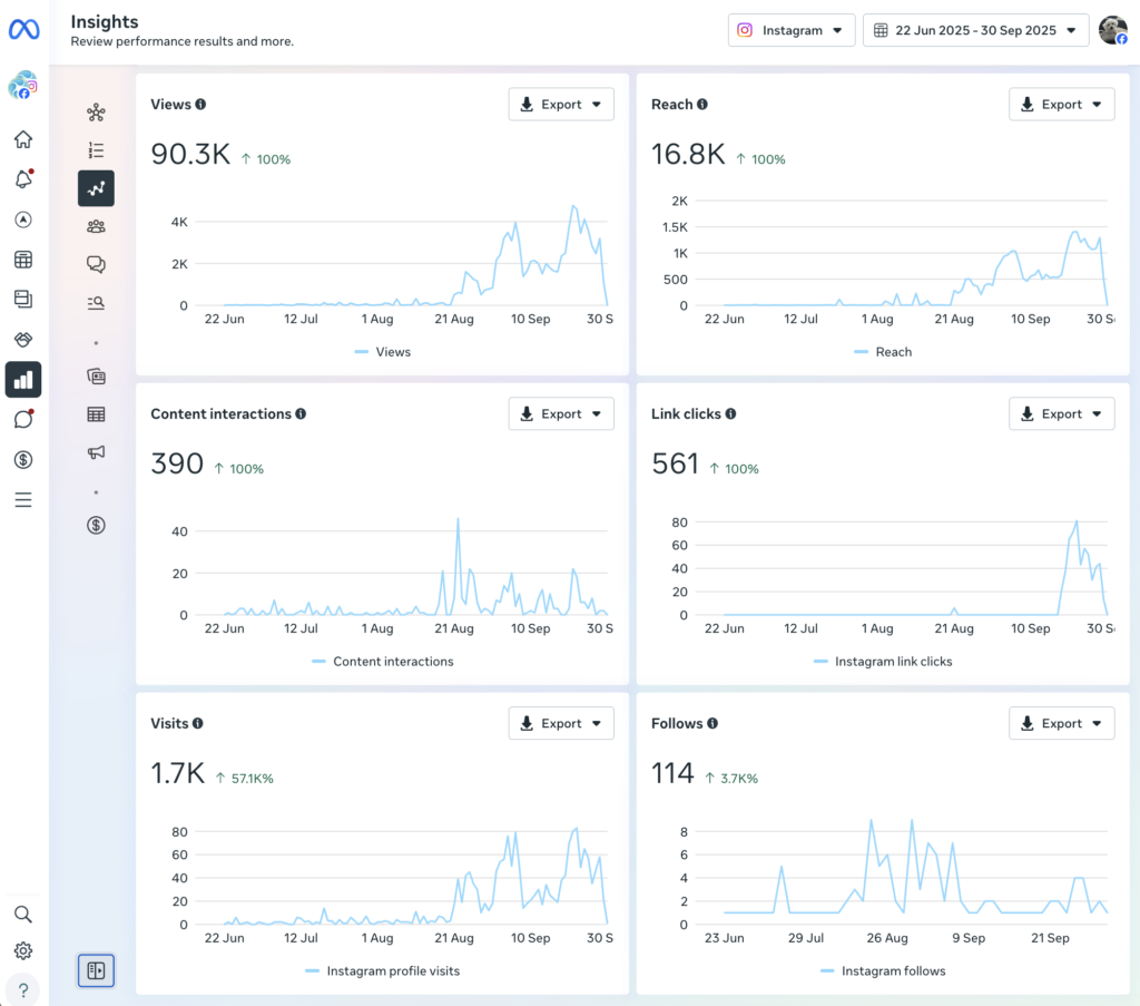 Geo Wasg 3 month insight