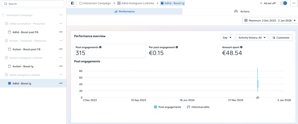 Mindpath Ads interaction adhd boost instagram results