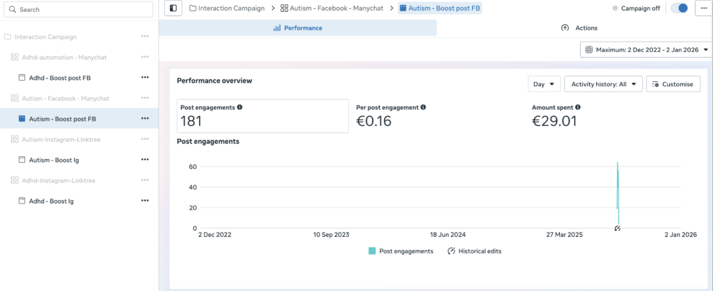 Mindpath Ads interaction autism boost fb results