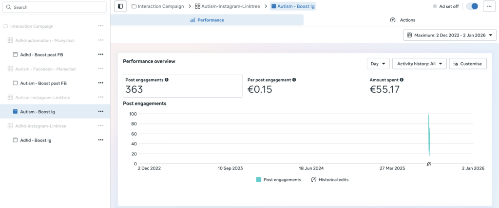 Mindpath Ads interaction autism boost instagram results