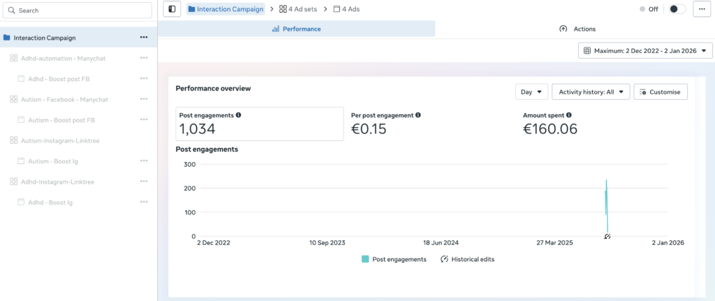 Mindpath Ads interaction overview campaign