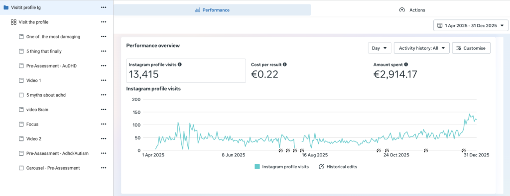 Mindpath Ads visit profile