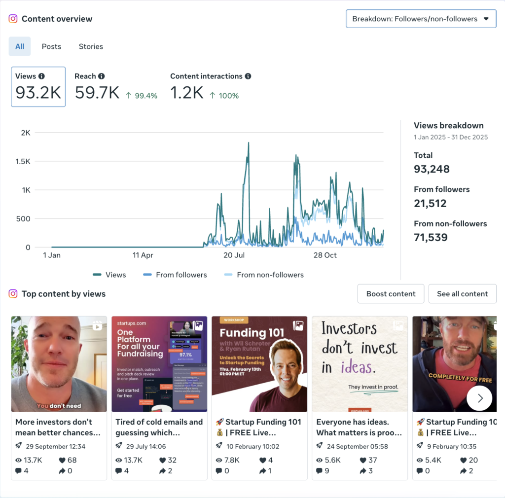 Startuos 2025 Views Content