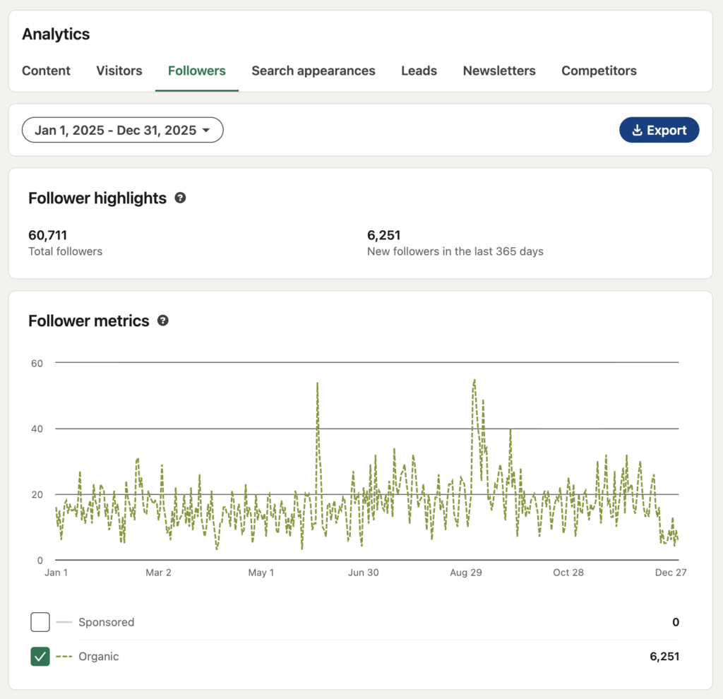 Startups 1 year Linkedin