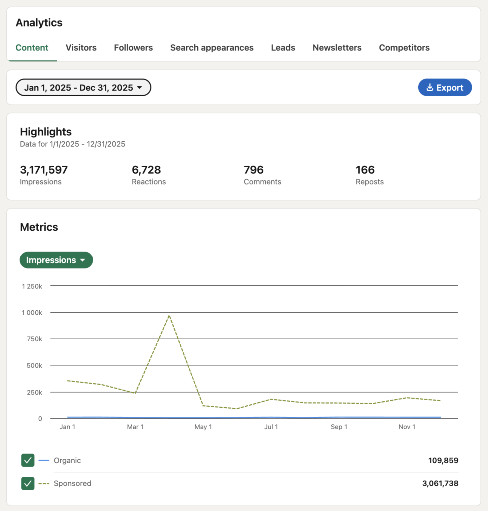 Startups 1 year Linkedin Content