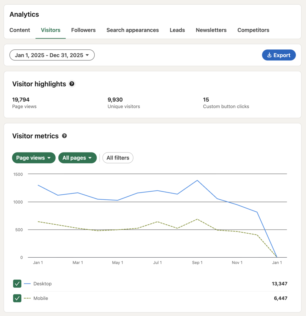 Startups 1 year Linkedin Visitors