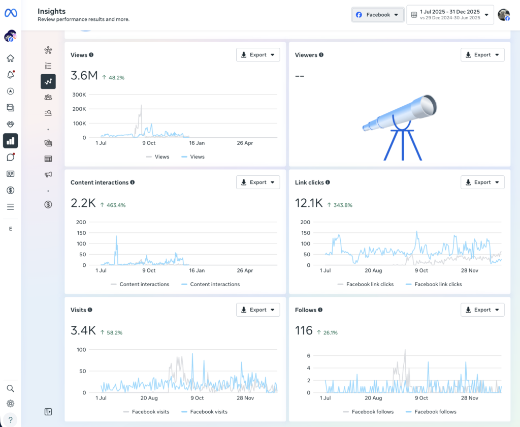 mindpath results 6 months fb