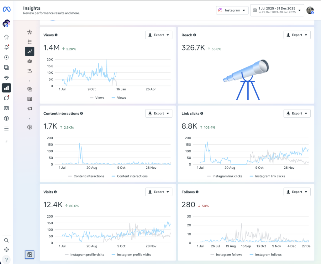 mindpath results 6 months instagram