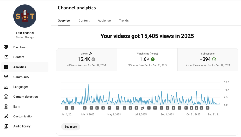 startup therapy channel 2025