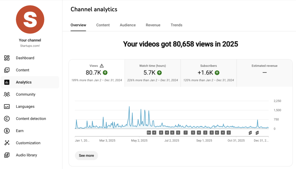 startups channel 2025